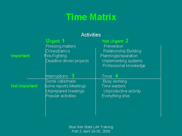 Time Matrix Activities Urgent 1 Important Not Important Pressing matters Crises/panics Fire-Fighting Deadline driven