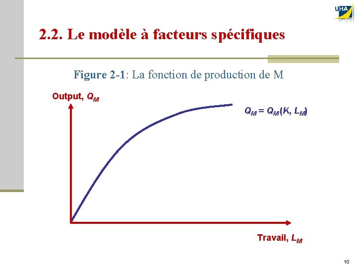 2. 2. Le modèle à facteurs spécifiques Figure 2 -1: La fonction de production
