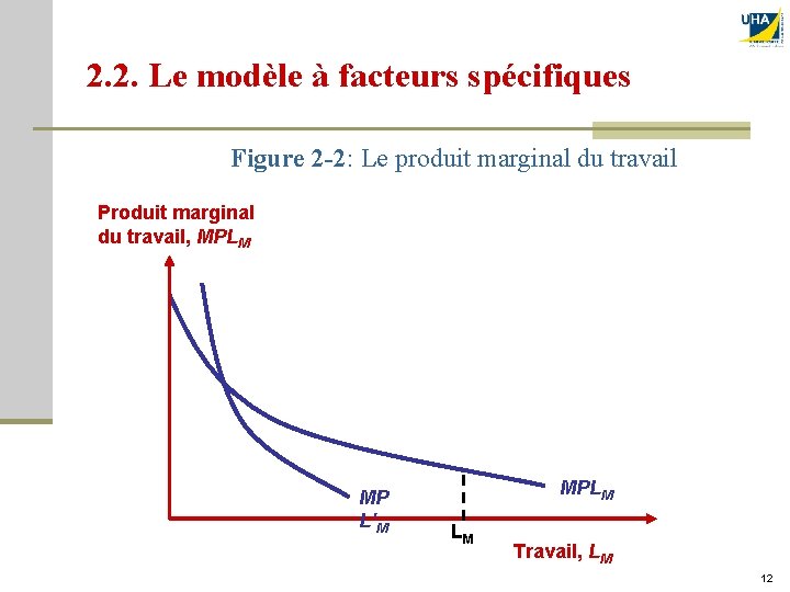 2. 2. Le modèle à facteurs spécifiques Figure 2 -2: Le produit marginal du