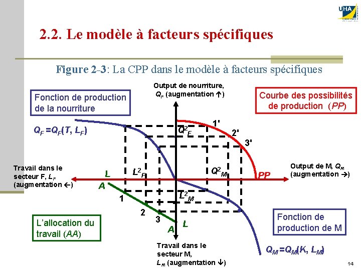 2. 2. Le modèle à facteurs spécifiques Figure 2 -3: La CPP dans le