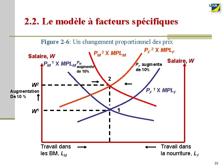2. 2. Le modèle à facteurs spécifiques Figure 2 -6: Un changement proportionnel des