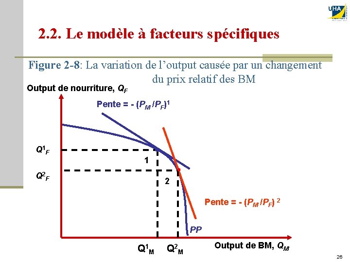 2. 2. Le modèle à facteurs spécifiques Figure 2 -8: La variation de l’output