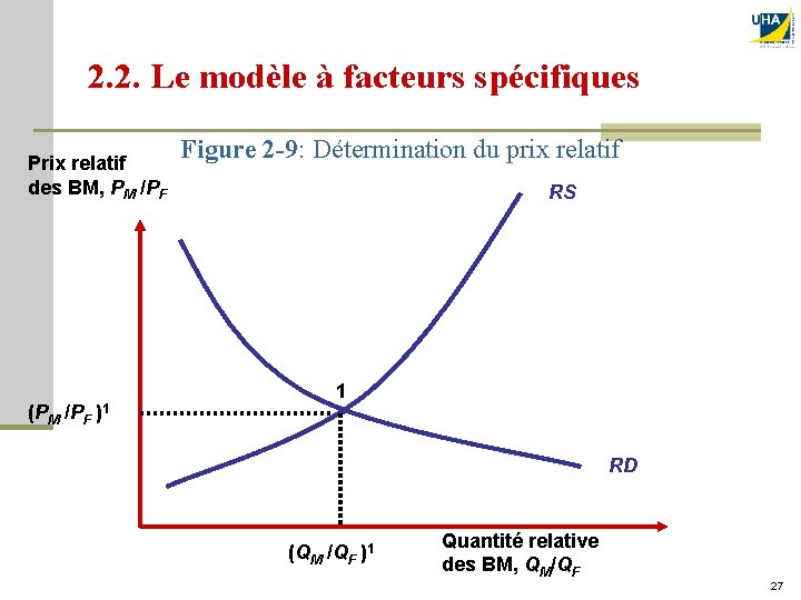 2. 2. Le modèle à facteurs spécifiques Prix relatif des BM, PM /PF (PM
