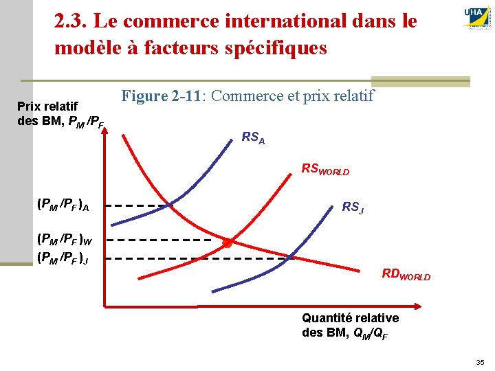 2. 3. Le commerce international dans le modèle à facteurs spécifiques Prix relatif des