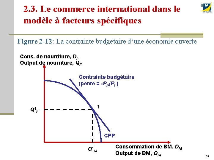 2. 3. Le commerce international dans le modèle à facteurs spécifiques Figure 2 -12: