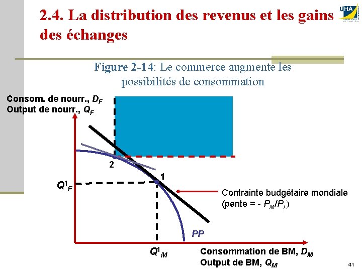 2. 4. La distribution des revenus et les gains des échanges Figure 2 -14: