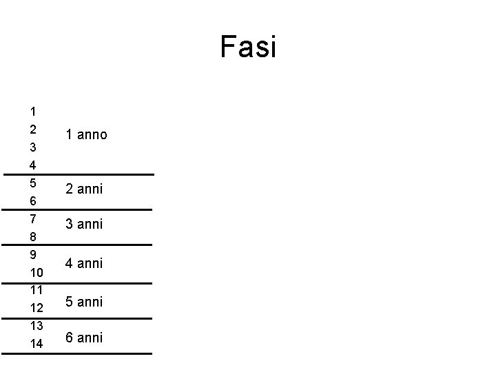 Fasi 1 2 3 4 5 6 7 8 9 10 11 12 13