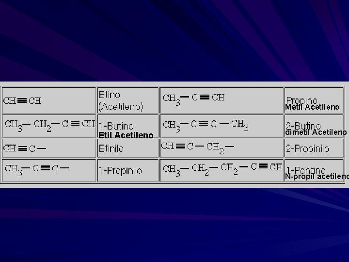 Metil Acetileno Etil Acetileno dimetil Acetileno N-propil acetileno 