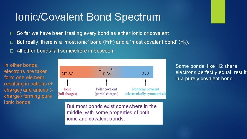 Ionic/Covalent Bond Spectrum � So far we have been treating every bond as either