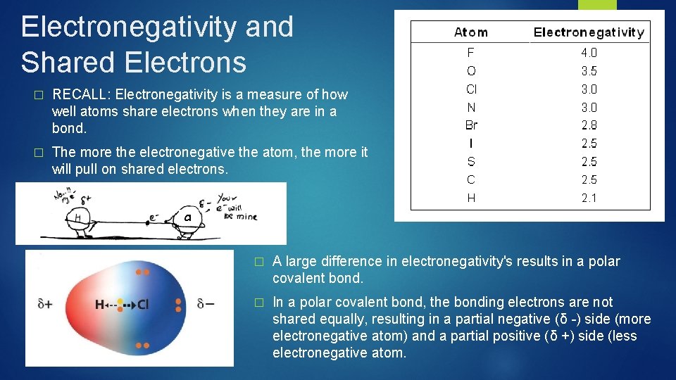 Electronegativity and Shared Electrons � RECALL: Electronegativity is a measure of how well atoms