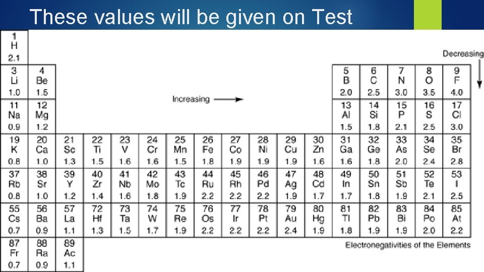 These values will be given on Test 
