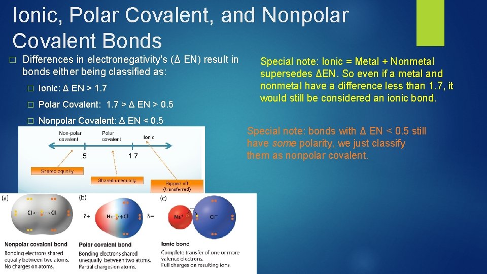 Ionic, Polar Covalent, and Nonpolar Covalent Bonds � Differences in electronegativity's (Δ EN) result