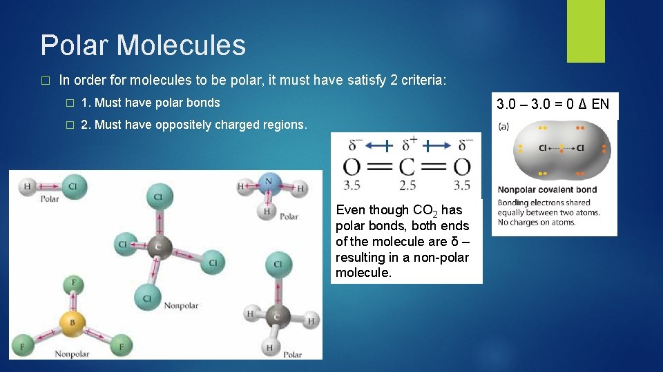 Polar Molecules � In order for molecules to be polar, it must have satisfy
