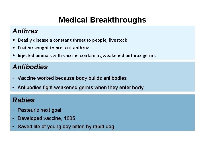 Medical Breakthroughs Anthrax • Deadly disease a constant threat to people, livestock • Pasteur