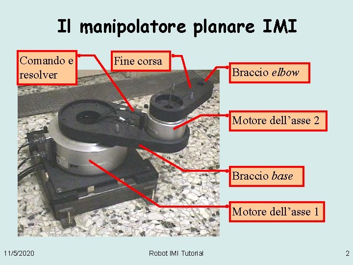 Il manipolatore planare IMI Comando e resolver Fine corsa Braccio elbow Motore dell’asse 2