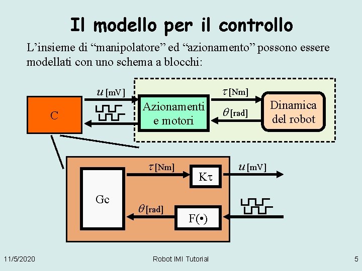 Il modello per il controllo L’insieme di “manipolatore” ed “azionamento” possono essere modellati con