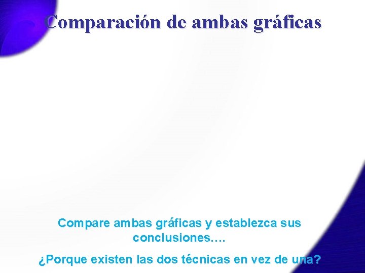 Comparación de ambas gráficas Compare ambas gráficas y establezca sus conclusiones…. ¿Porque existen las