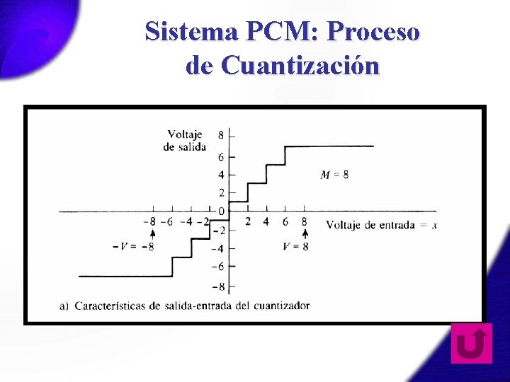 Sistema PCM: Proceso de Cuantización 