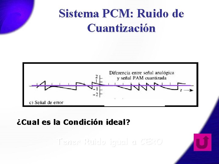 Sistema PCM: Ruido de Cuantización ¿Cual es la Condición ideal? Tener Ruido igual a