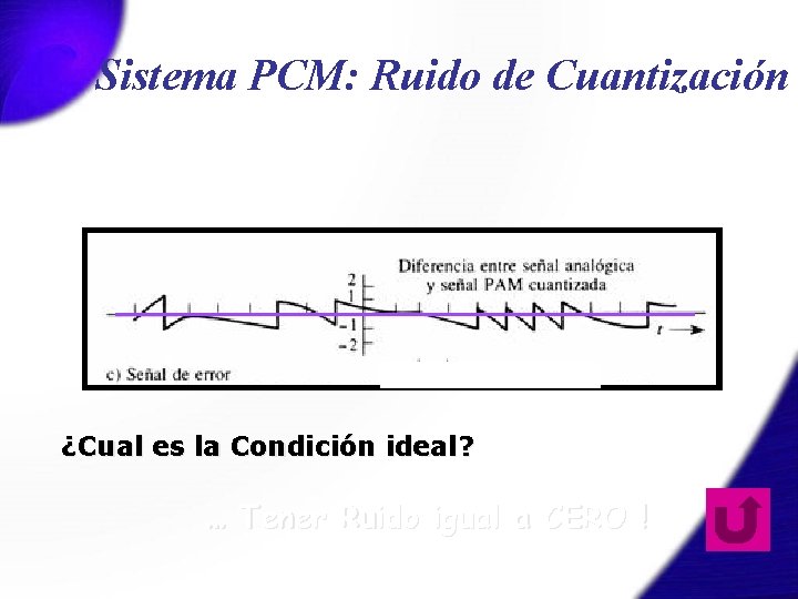 Sistema PCM: Ruido de Cuantización ¿Cual es la Condición ideal? … Tener Ruido igual