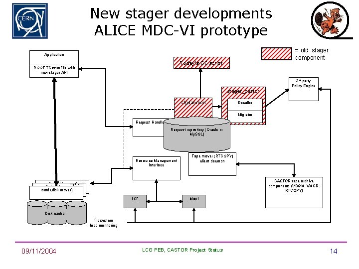 New stager developments ALICE MDC-VI prototype = old stager component Application Today’s GC script