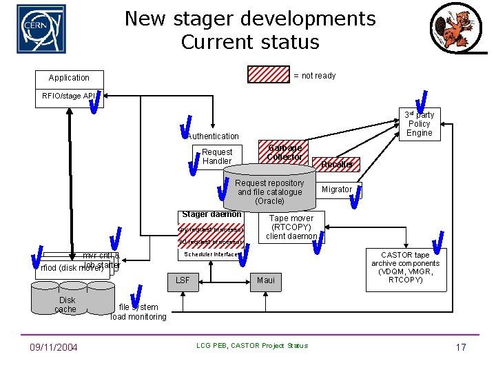 New stager developments Current status = not ready Application RFIO/stage API 3 rd party