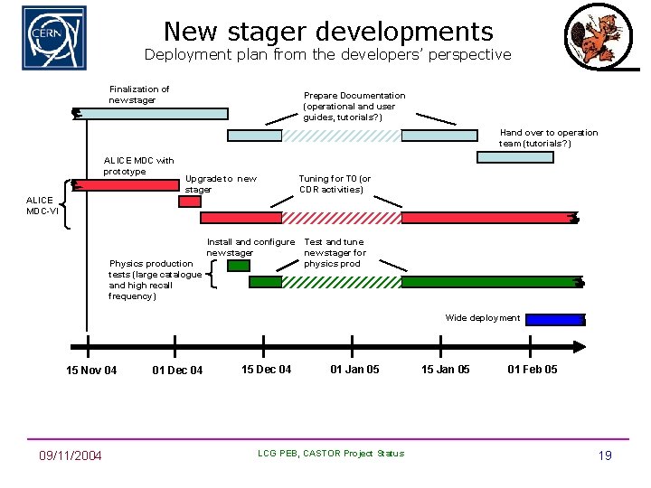 New stager developments Deployment plan from the developers’ perspective Finalization of new stager Prepare