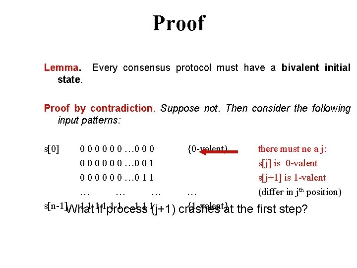 Proof Lemma. Every consensus protocol must have a bivalent initial state. Proof by contradiction.