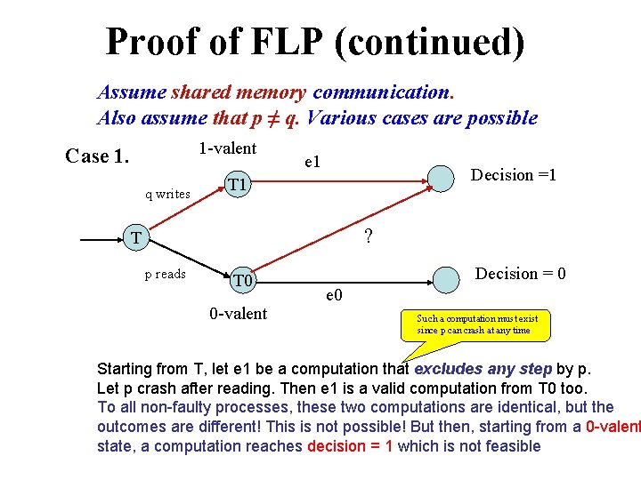 Proof of FLP (continued) Assume shared memory communication. Also assume that p ≠ q.