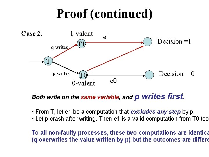 Proof (continued) Case 2. q writes 1 -valent T 1 e 1 Decision =1