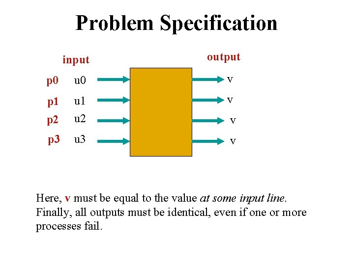 Problem Specification input output p 0 u 0 v p 1 v p 2