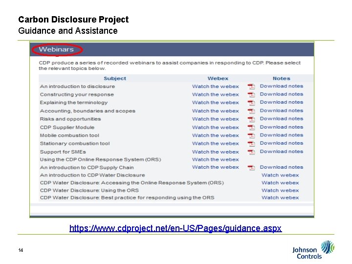 Carbon Disclosure Project Guidance and Assistance https: //www. cdproject. net/en-US/Pages/guidance. aspx 14 