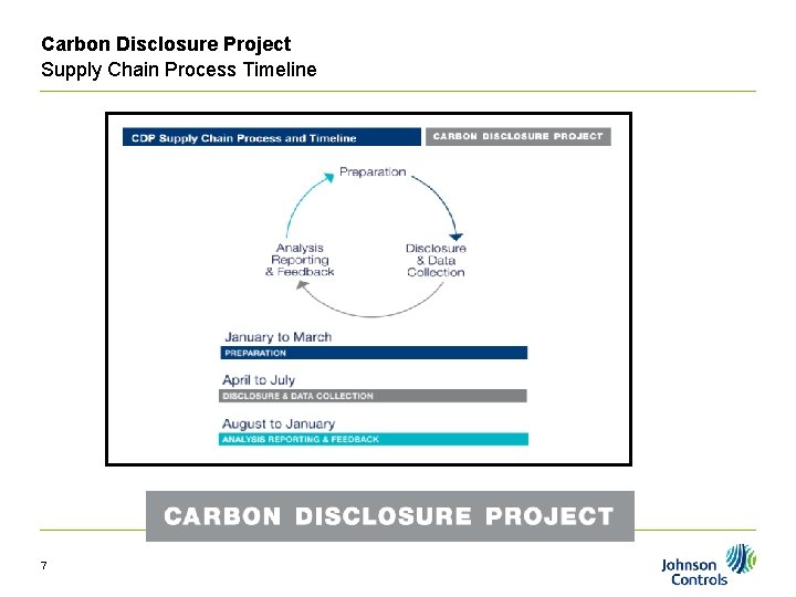 Carbon Disclosure Project Supply Chain Process Timeline 7 