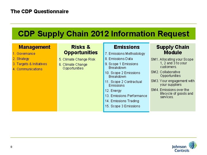 The CDP Questionnaire CDP Supply Chain 2012 Information Request Management 1. Governance 2. Strategy
