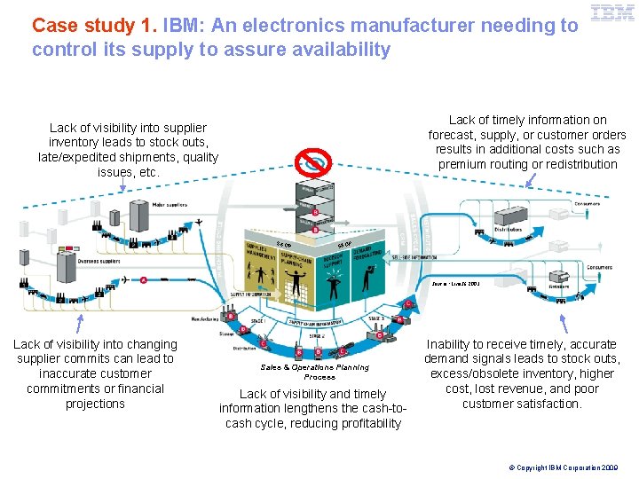 IBM Global Business Services Case study 1. IBM: An electronics manufacturer needing to control