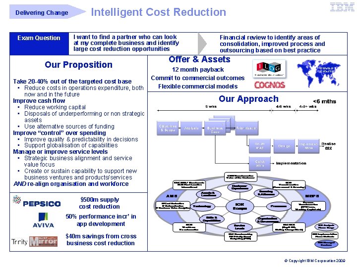 IBM Global Business Services Delivering Change Exam Question Intelligent Cost Reduction I want to