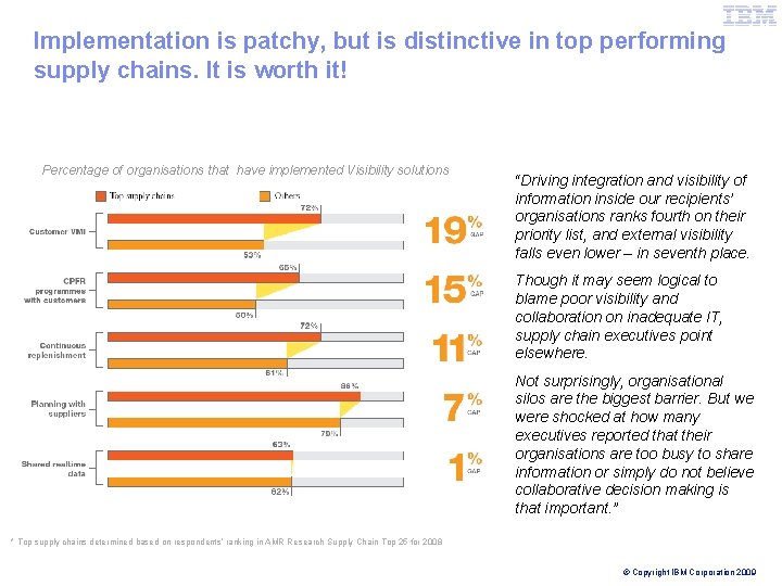 IBM Global Business Services Implementation is patchy, but is distinctive in top performing supply