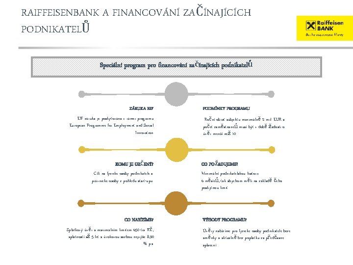 RAIFFEISENBANK A FINANCOVÁNÍ ZAČÍNAJÍCÍCH PODNIKATELŮ Speciální program pro financování začínajících podnikatelů ZÁRUKA EIF záruka