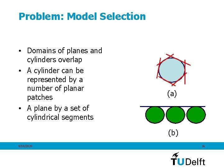 Problem: Model Selection • Domains of planes and cylinders overlap • A cylinder can