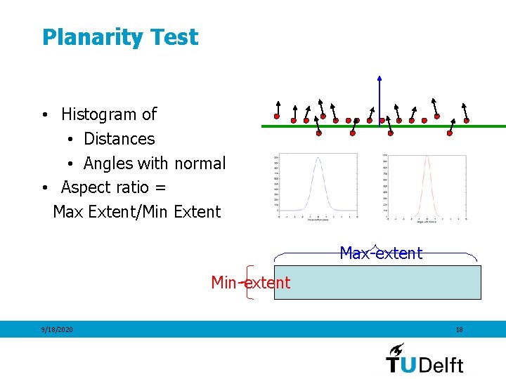 Planarity Test • Histogram of • Distances • Angles with normal • Aspect ratio