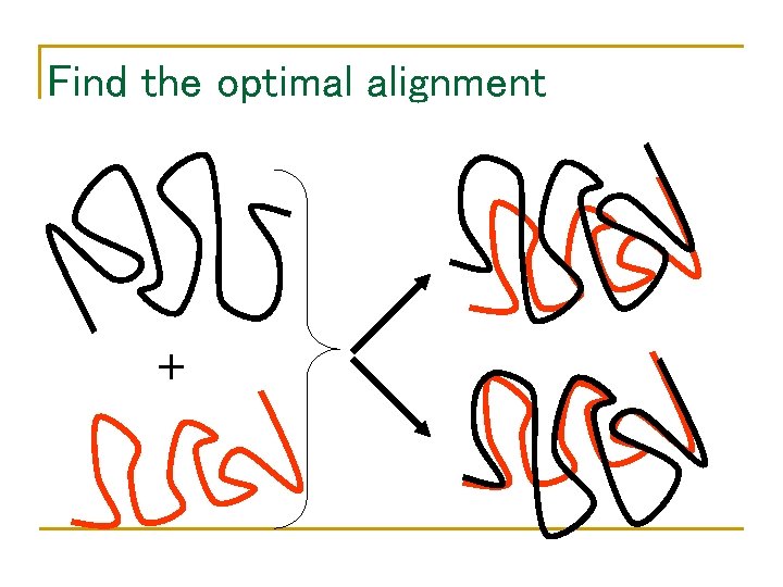 Find the optimal alignment + 