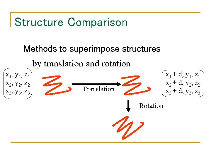 Structure Comparison Methods to superimpose structures by translation and rotation x 1, y 1,
