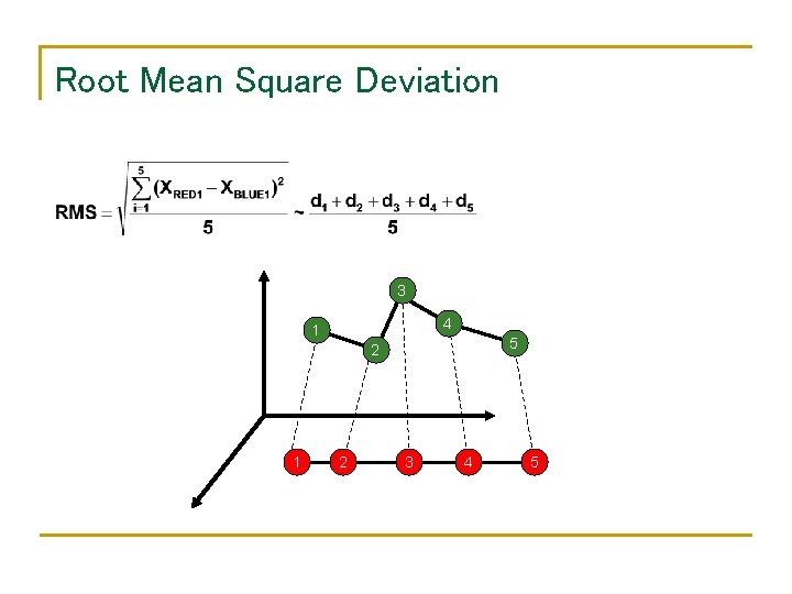Root Mean Square Deviation 3 4 1 5 2 1 2 3 4 5