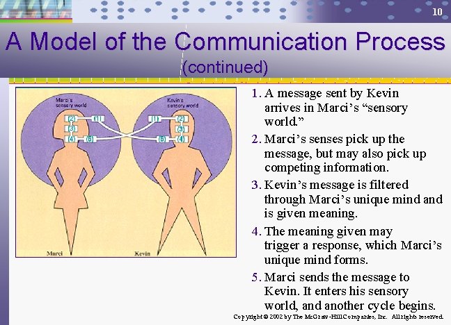 10 A Model of the Communication Process (continued) 1. A message sent by Kevin