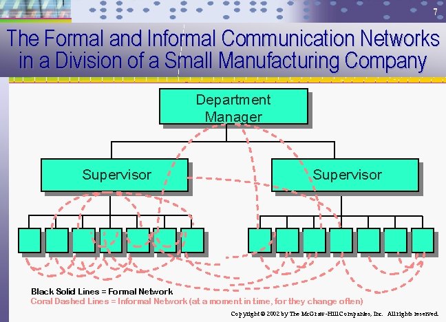 7 The Formal and Informal Communication Networks in a Division of a Small Manufacturing