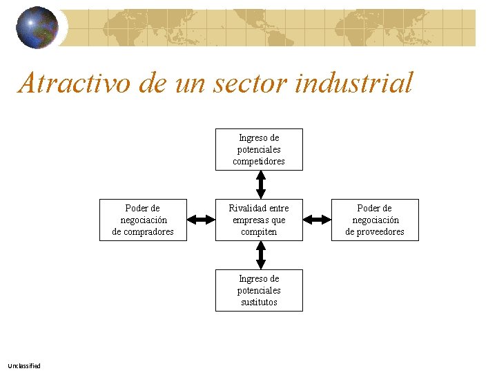 Atractivo de un sector industrial Ingreso de potenciales competidores Poder de negociación de compradores