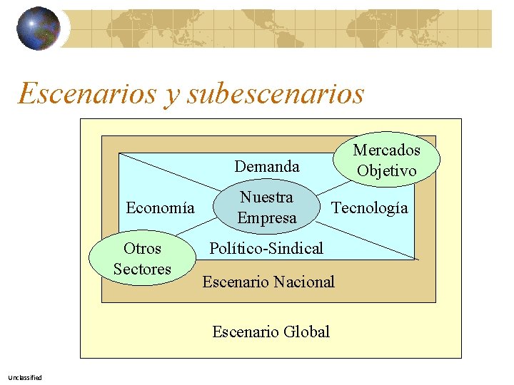 Escenarios y subescenarios Mercados Objetivo Demanda Economía Otros Sectores Nuestra Empresa Político-Sindical Escenario Nacional