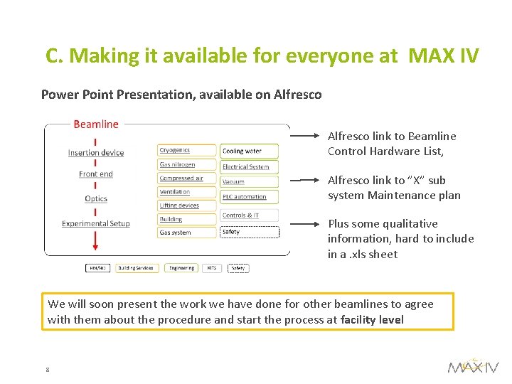 C. Making it available for everyone at MAX IV Power Point Presentation, available on