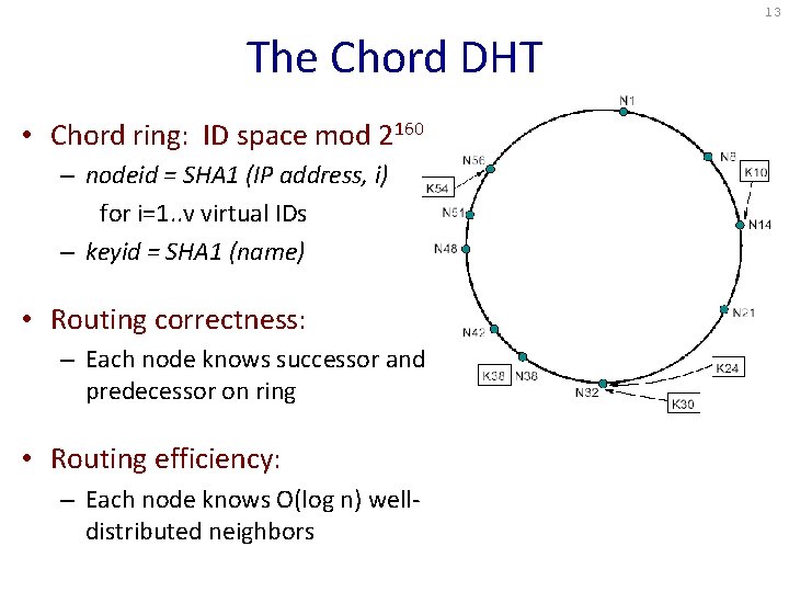 13 The Chord DHT • Chord ring: ID space mod 2160 – nodeid =