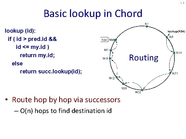 14 Basic lookup in Chord lookup (id): if ( id > pred. id &&